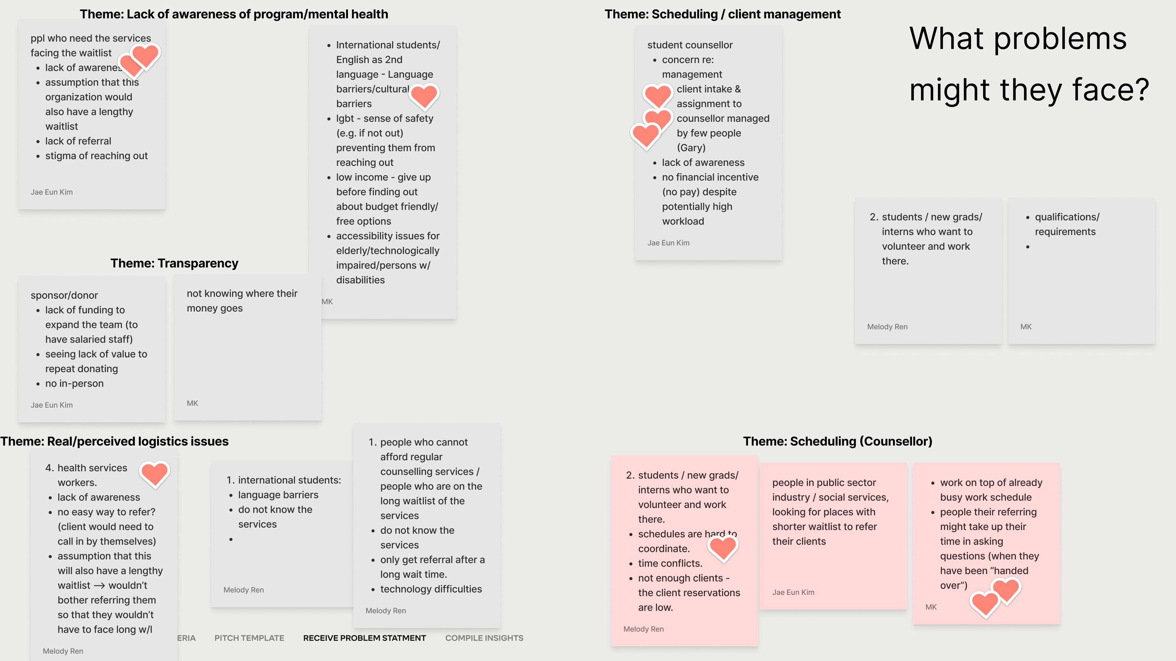 problem statements